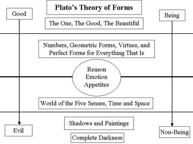 Socrates Plato Aristotle Comparison Chart